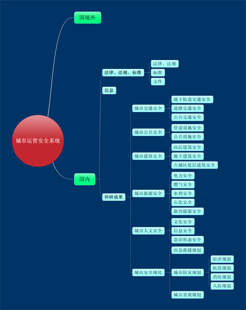 ������Ӫ��ȫϵͳ (2).jpg